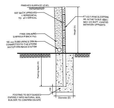 Cross‑sectional diagram of a footing installation showing finished surface level, backfill to 40 vertical, free-draining granular backfill, and subsurface drainage connected to storm water drainage; includes footing depth, diameter, and base footing details for foundation.